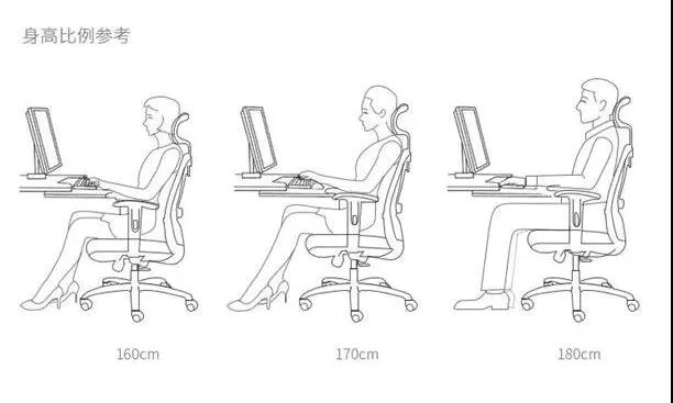 上班久坐引發(fā)疾病，GAVEE人體工學(xué)辦公椅拯救您